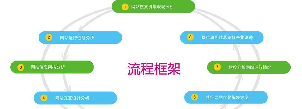 SEO优化挖掘技巧（如何在竞争激烈的市场中脱颖而出？）