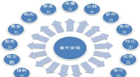 SEO优化整合技巧详解（让你的网站优化更高效的10个技巧）