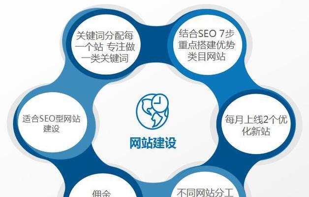 SEO优化对企业的重要性（为什么企业需要关注SEO优化）