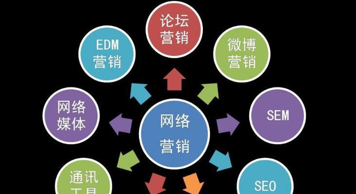 SEO优化全面实践指南（做到位打造网站流量王）