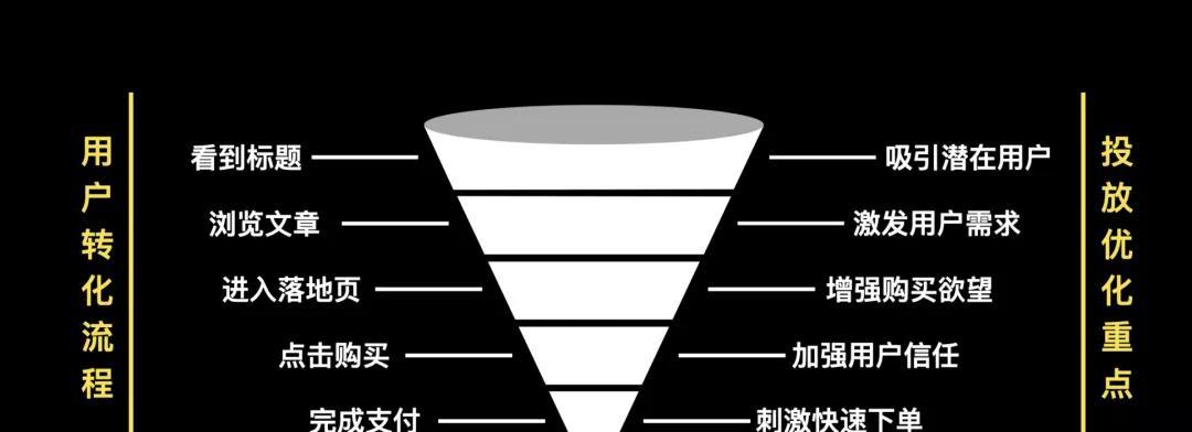 探讨SEO优化的瓶颈和突破方法（挖掘用户需求，精准选词，提高内容质量，打造品牌认知度）