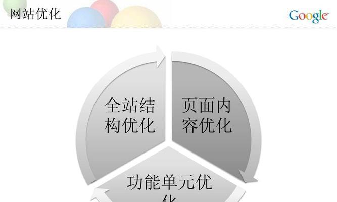 SEO优化的核心（从用户需求出发，提升网站排名的有效方法）