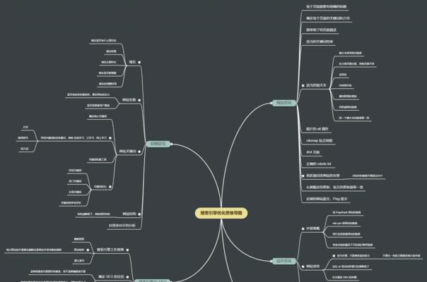SEO优化流程及方法详解（从研究到网站优化，让你的网站轻松上首页）