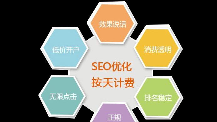 SEO优化排名软件是否可靠？——揭秘SEO排名软件的真相