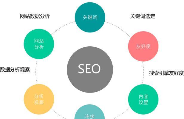 SEO优化技巧（提高网站的搜索引擎可见性）