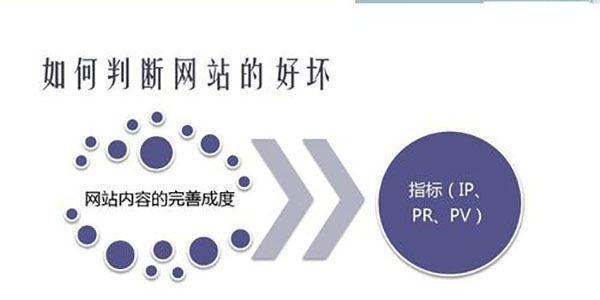 SEO优化的重要性及涉及网站内容详解（网站排名提升与流量增加的有效方法）