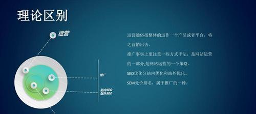 SEO优化师的主要优化任务是什么？（了解SEO优化师的工作内容和技能需求）