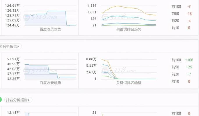 如何分析竞争对手的数据进行SEO优化（掌握竞争对手数据，提升网站SEO排名）