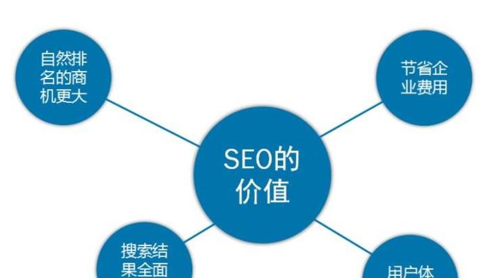 SEO优化（如何通过优化文章内容和结构来提高网站用户体验）