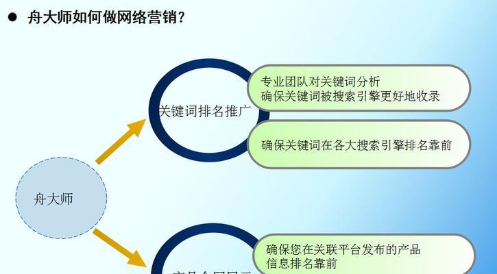 SEO优化（为什么SEO是网络营销的关键？）