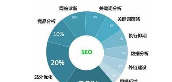 SEO优化推广的价值（为企业带来更多流量与商机）