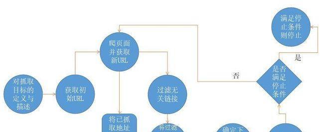 SEO优化完整流程与技巧（打造网站流量增长的秘诀）