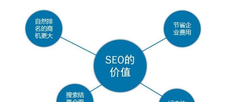 SEO优化网站的核心方法（掌握这些技巧，让你的网站排名更上一层楼！）