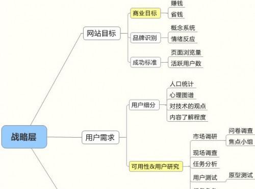 SEO优化网站，提升用户体验，技巧大揭秘（如何通过优化网站，提高用户体验，为网站带来更多流量？）