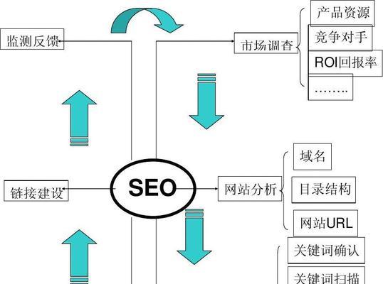 SEO优化未来发展趋势（探究SEO优化的发展方向及趋势变化，助力企业网站提升排名和流量）