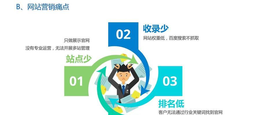 掌握SEO优化，不再依赖竞价排名（SEO优化的优势和实战策略）