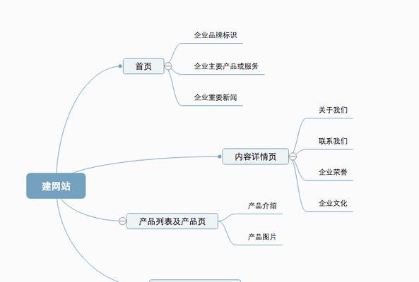 添加网站地图是否能够帮助SEO优化？（为什么添加网站地图是一个好主意）