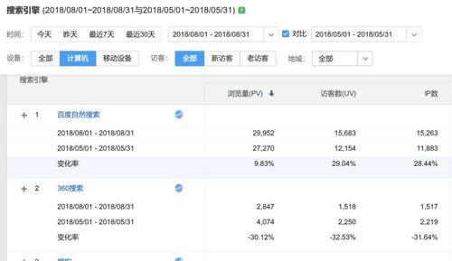 百度熊掌原创号的SEO优化策略（如何利用百度熊掌原创号提升网站SEO排名）