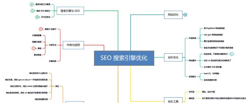 SEO优化（探究SEO优化的三大核心及其实践策略）