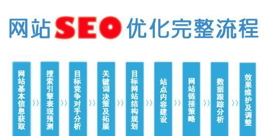 SEO优化和网站排名的关系（如何通过SEO优化提高网站排名）