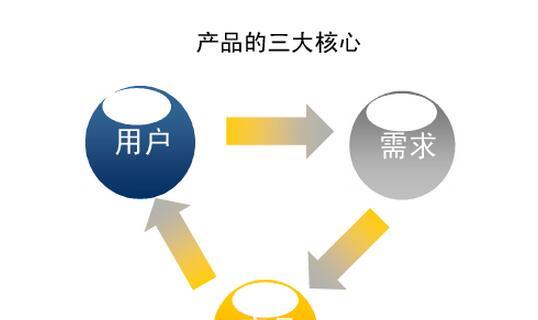 提高用户粘性的SEO优化策略（10个实用技巧让用户留恋您的网站）