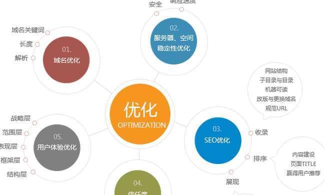 SEO优化诊断技巧详解（提高排名的10个技巧和操作方法）