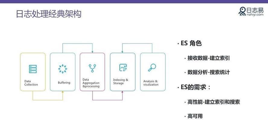 网站日志分析——提升SEO优化效果的利器（学习网站日志分析，优化SEO效果从此不再困难）