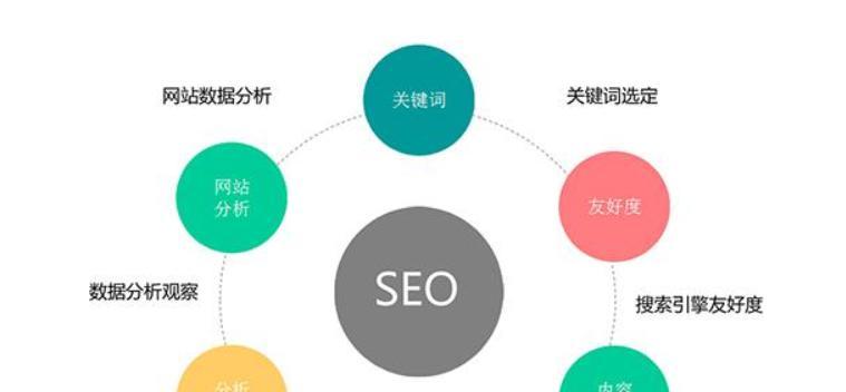 SEO优化常见难题及解决方案（深入剖析SEO优化中的瓶颈，提供实用解决方案）