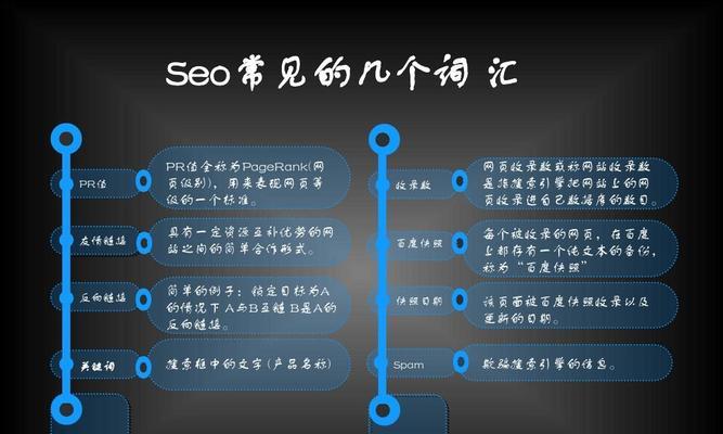 SEO优化中反向链接的重要作用（为什么反向链接对SEO优化至关重要？）