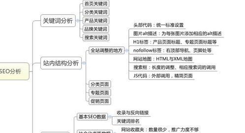 搜索引擎缓存机制与SEO优化（了解搜索引擎缓存，提升网站排名效果）