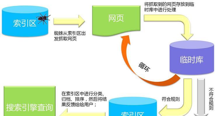 SEO优化中网站地图的主要作用（为网站提供全面的优化支持）