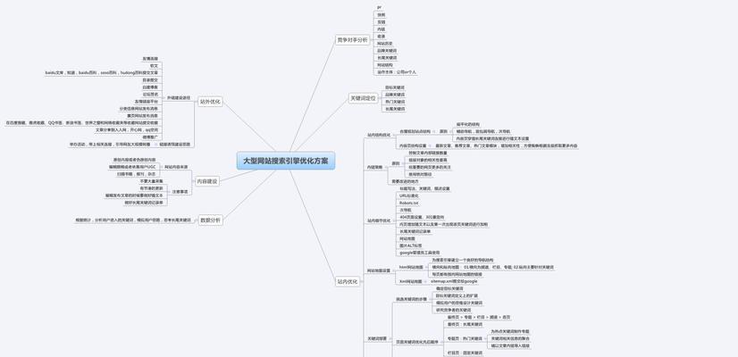 SEO优化中网站地图的主要作用（为网站提供全面的优化支持）