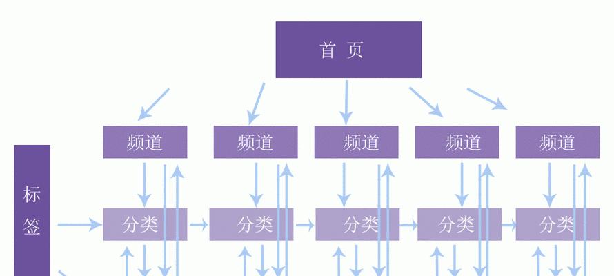 SEO优化中网站内链设置规则（从主题相关性、锚文本、链接深度等方面探究优化技巧）