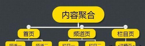 SEO优化中网站内链设置规则（从主题相关性、锚文本、链接深度等方面探究优化技巧）