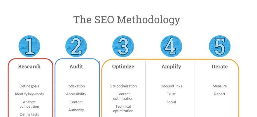 SEO术语解析（掌握这些术语，让你更好地了解SEO）