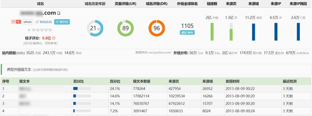 SEO实战（从查询工具到提高收录率，轻松掌握SEO技巧）