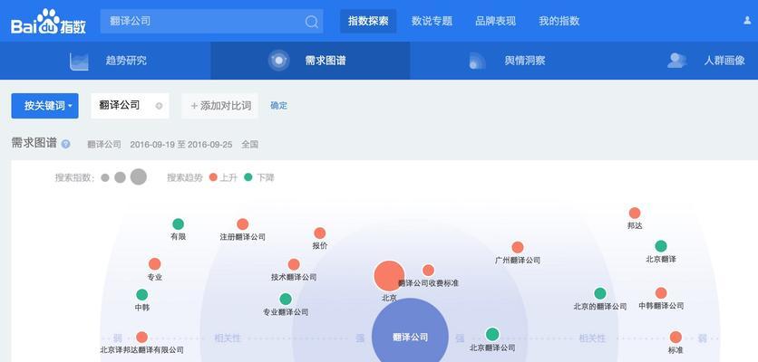 如何通过网站数据分析优化SEO？（站长必备的网站数据分析技巧与工具）