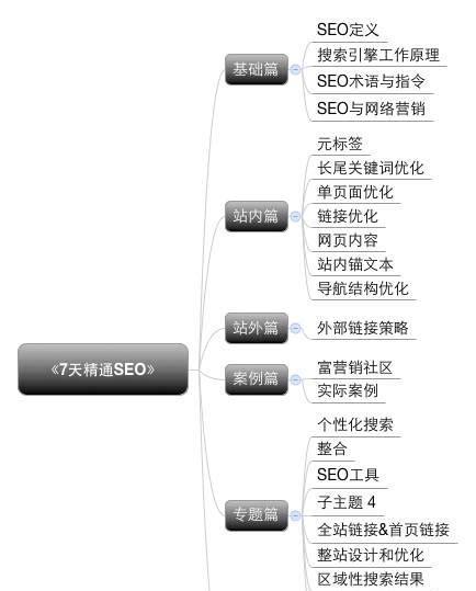 SEO诊断方法全面解析（10个段落，详细介绍SEO诊断方法）