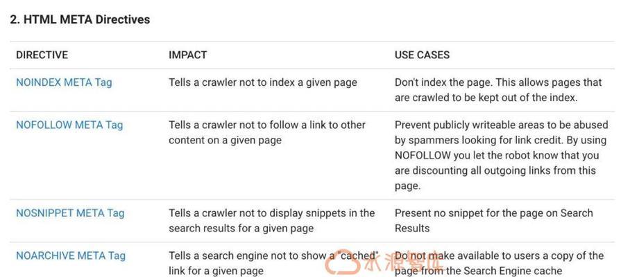 SEO优化中的robots文件应用（如何通过robots文件优化SEO效果）