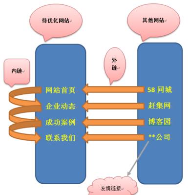 如何优化中文本内容的SEO？（掌握中文本内容优化的关键问题）