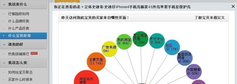 SEO初学者如何赚钱？10个实用思路分享（新手必读！如何利用SEO技巧实现收入增长？）