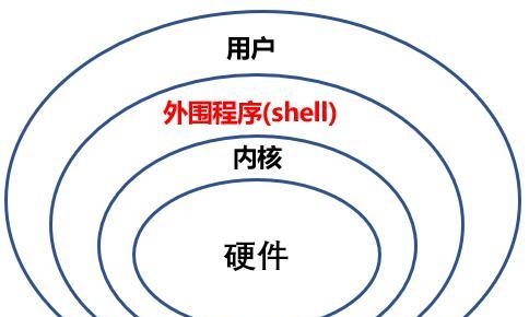 WebShell在SEO中的黑产用途（从网站篡改到恶意链接，黑客如何利用WebShell进行SEO欺诈）