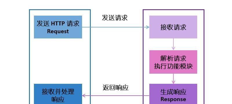 按照搜索引擎蜘蛛抓取规则定期更新文章的重要性（优化网站排名，提升用户体验）