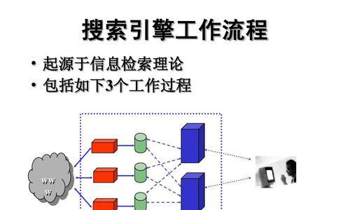 如何将搜索引擎当成实际对象做SEO优化更轻松（利用人性心理，让搜索引擎更容易理解你的网站）