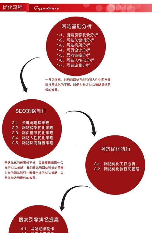 白帽手法的优化效果详解（从SEO角度探讨白帽手法在网站优化中的应用）