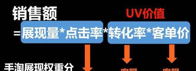 百度承认的301是取代权重还是层叠？（深度解析百度官方对于301重定向的答案）