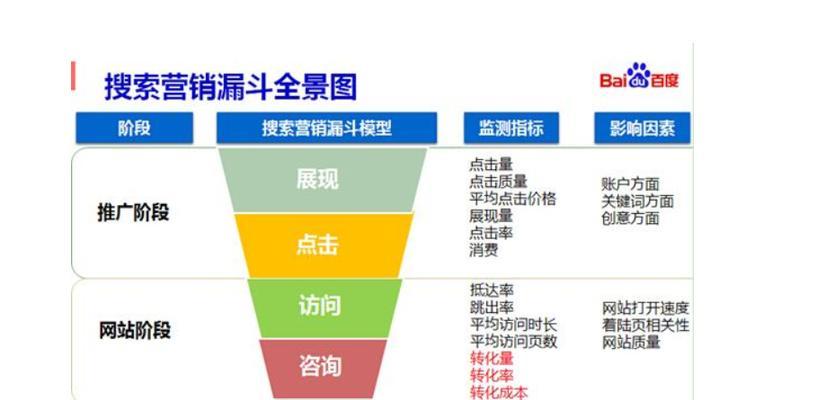 百度优化方法大全（让你的网站在百度搜索中脱颖而出）