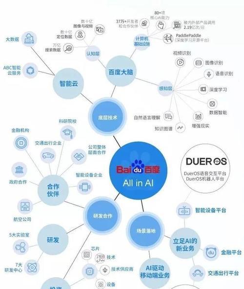 百度绿萝算法的分析与应用（探究百度绿萝算法的特点与优势，了解其在搜索引擎优化中的应用）