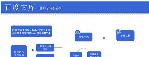 揭秘百度内页收录规则，助你优化网站排名（了解内页收录规则，为提高排名打好基础）