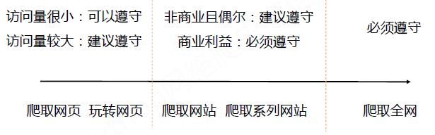 百度爬虫优化指南——合理布局，提高网站排名（优化布局的规范标准和技巧，让网站更受欢迎）